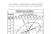 精华帖！精华帖！可视化简史（5）【转帖】
