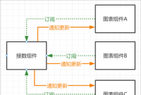 森大屏中接数组件的作用及工作原理是什么？