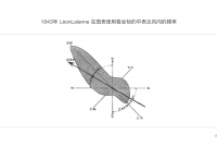 精华帖！精华帖！可视化简史（4）【转帖】