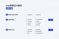 【转帖】web表格设计解析（1）！！！