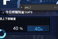 使用echart的时候会错位情况，这个是什么原因呢？