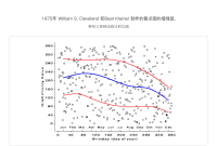 精华帖！精华帖！可视化简史（7）【转帖】