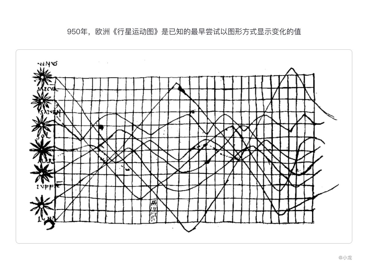 精华帖！精华帖！可视化简史（1）【转帖】