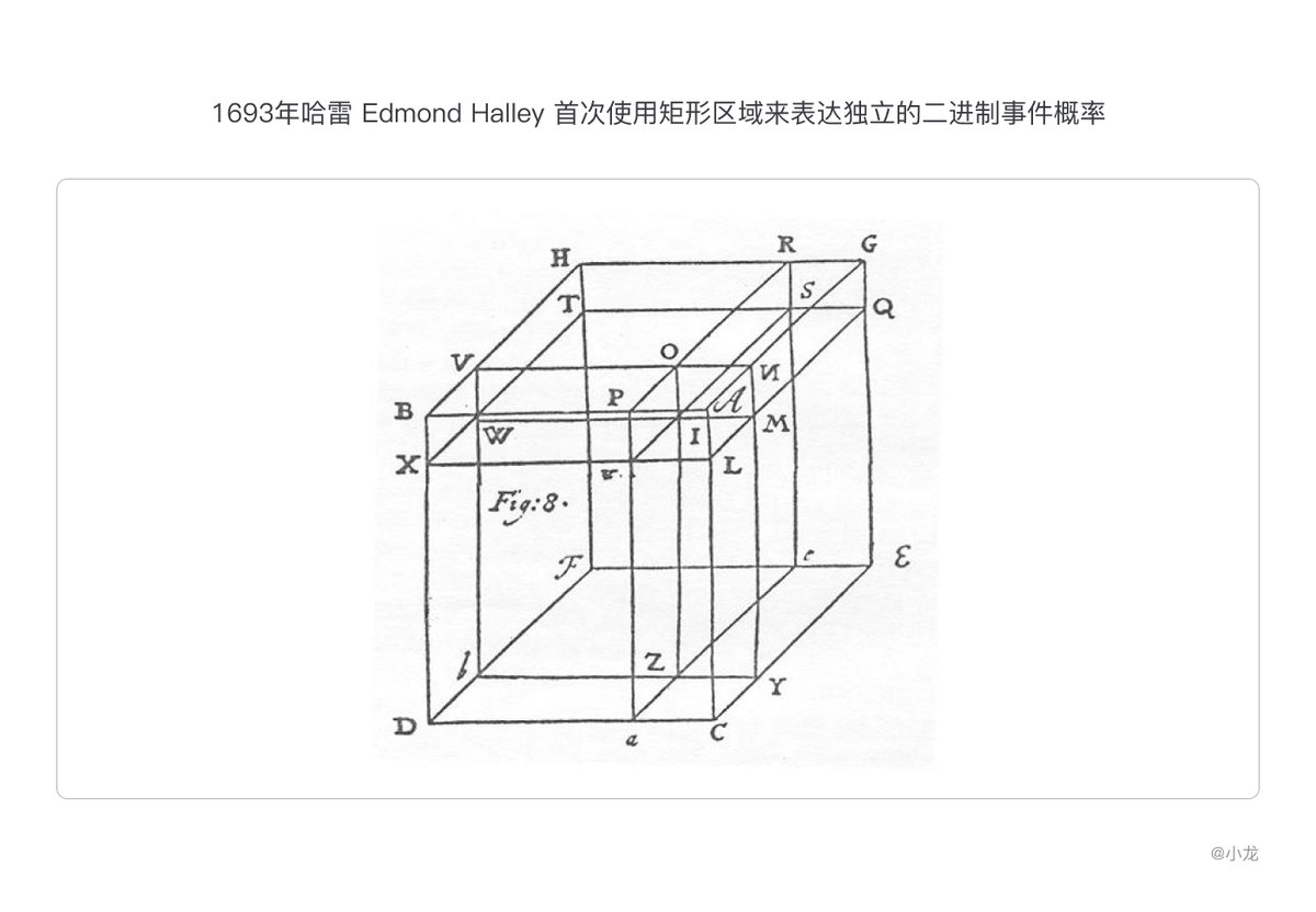 精华帖！精华帖！可视化简史（2）【转帖】