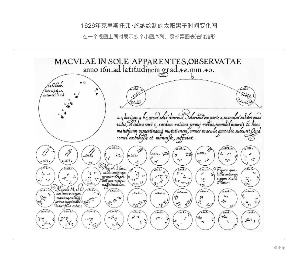 精华帖！精华帖！可视化简史（2）【转帖】