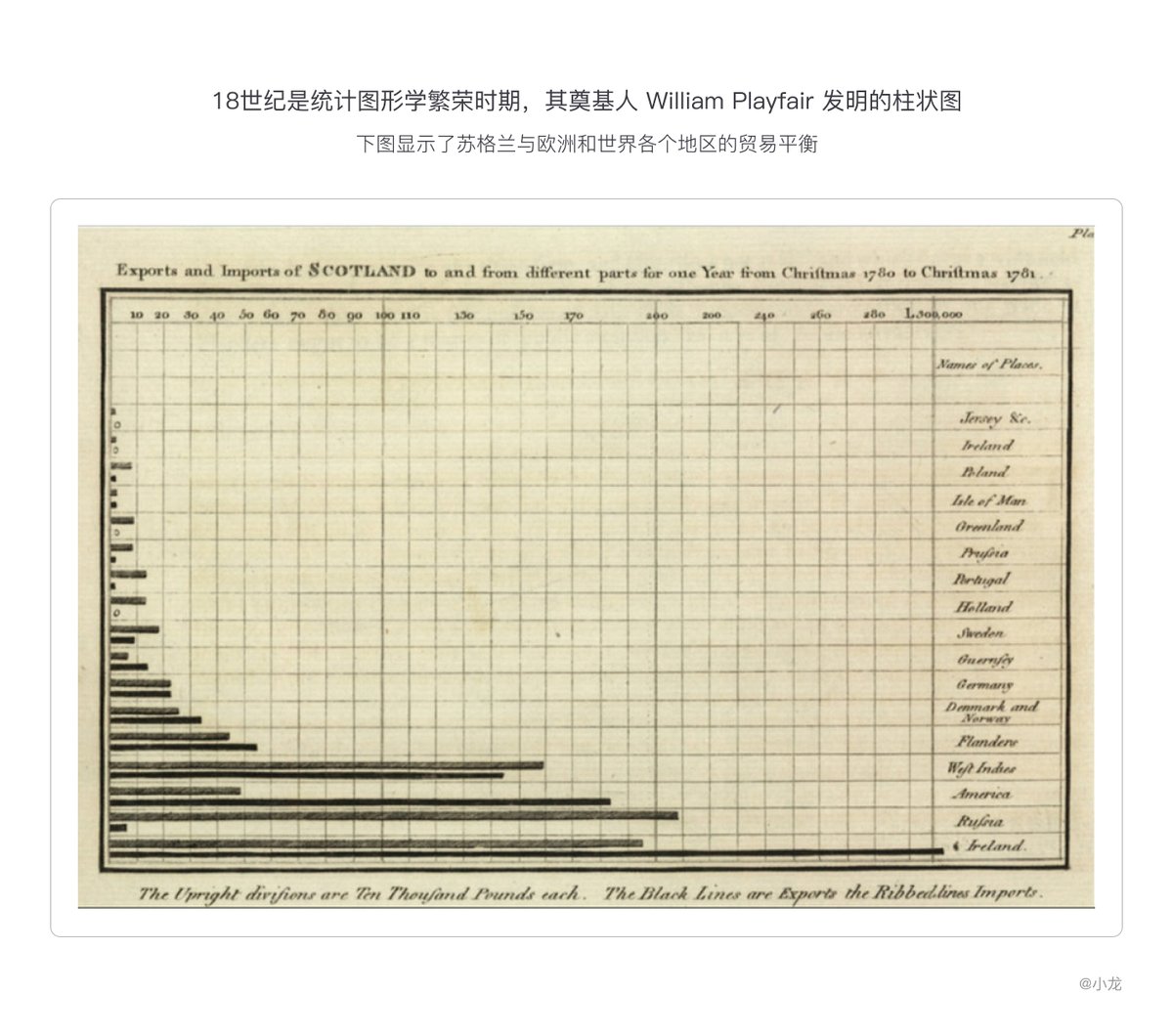 精华帖！精华帖！可视化简史（3）【转帖】