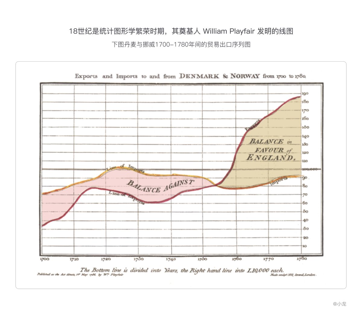 精华帖！精华帖！可视化简史（3）【转帖】