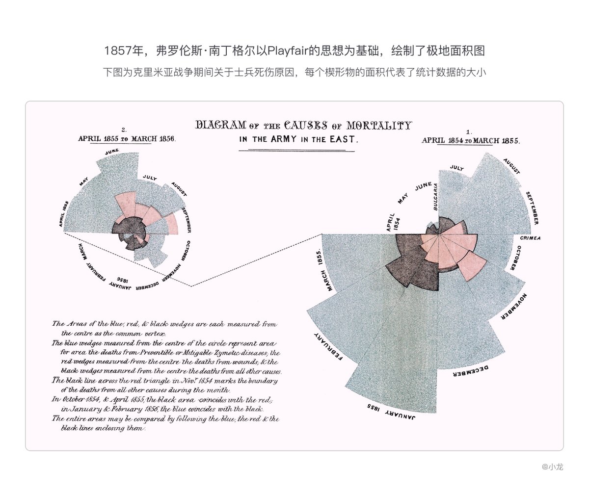 精华帖！精华帖！可视化简史（5）【转帖】
