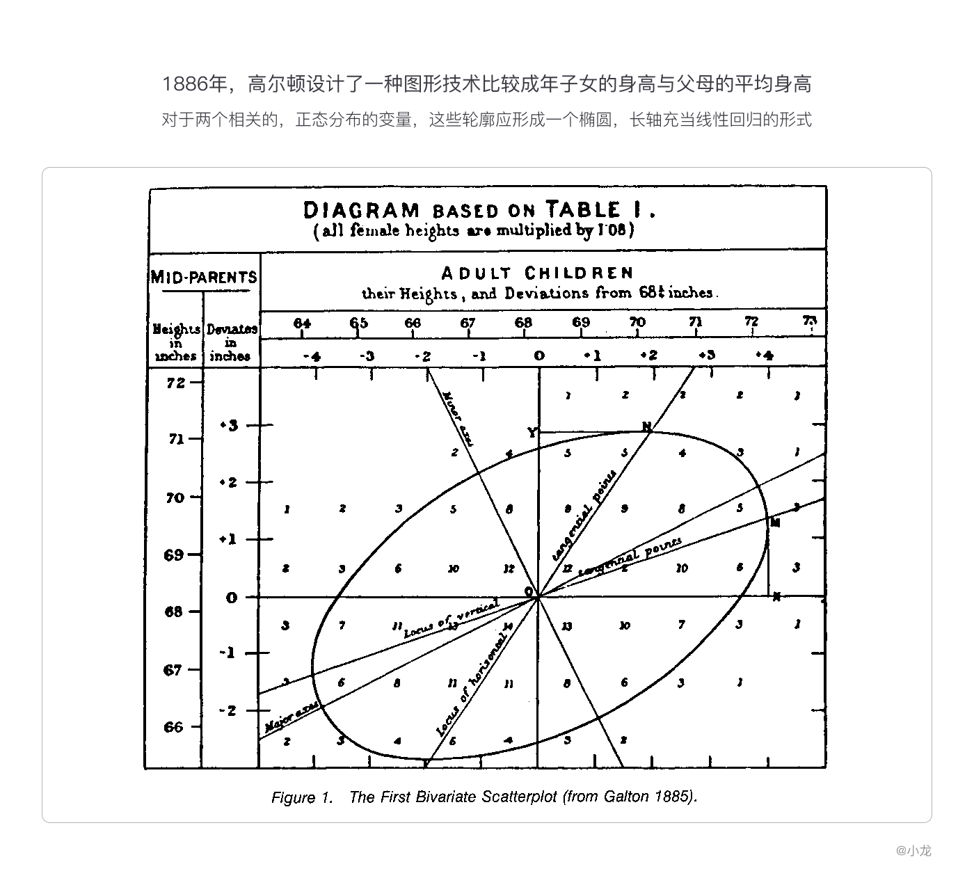 精华帖！精华帖！可视化简史（5）【转帖】