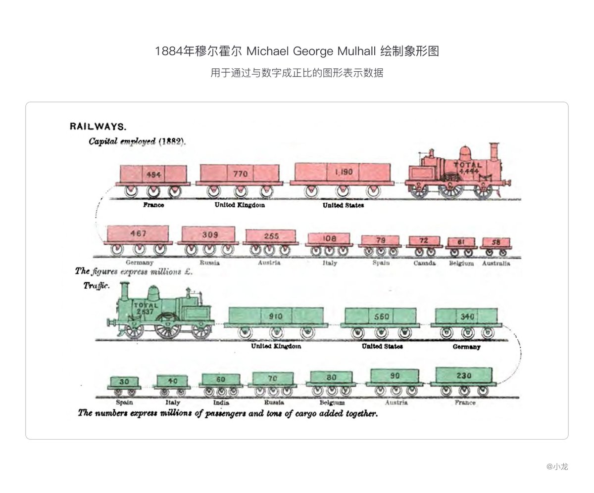 精华帖！精华帖！可视化简史（5）【转帖】