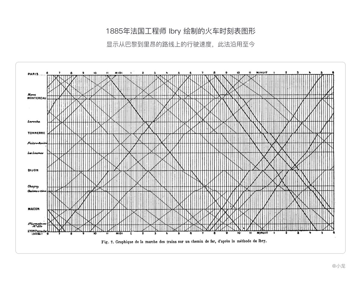精华帖！精华帖！可视化简史（5）【转帖】