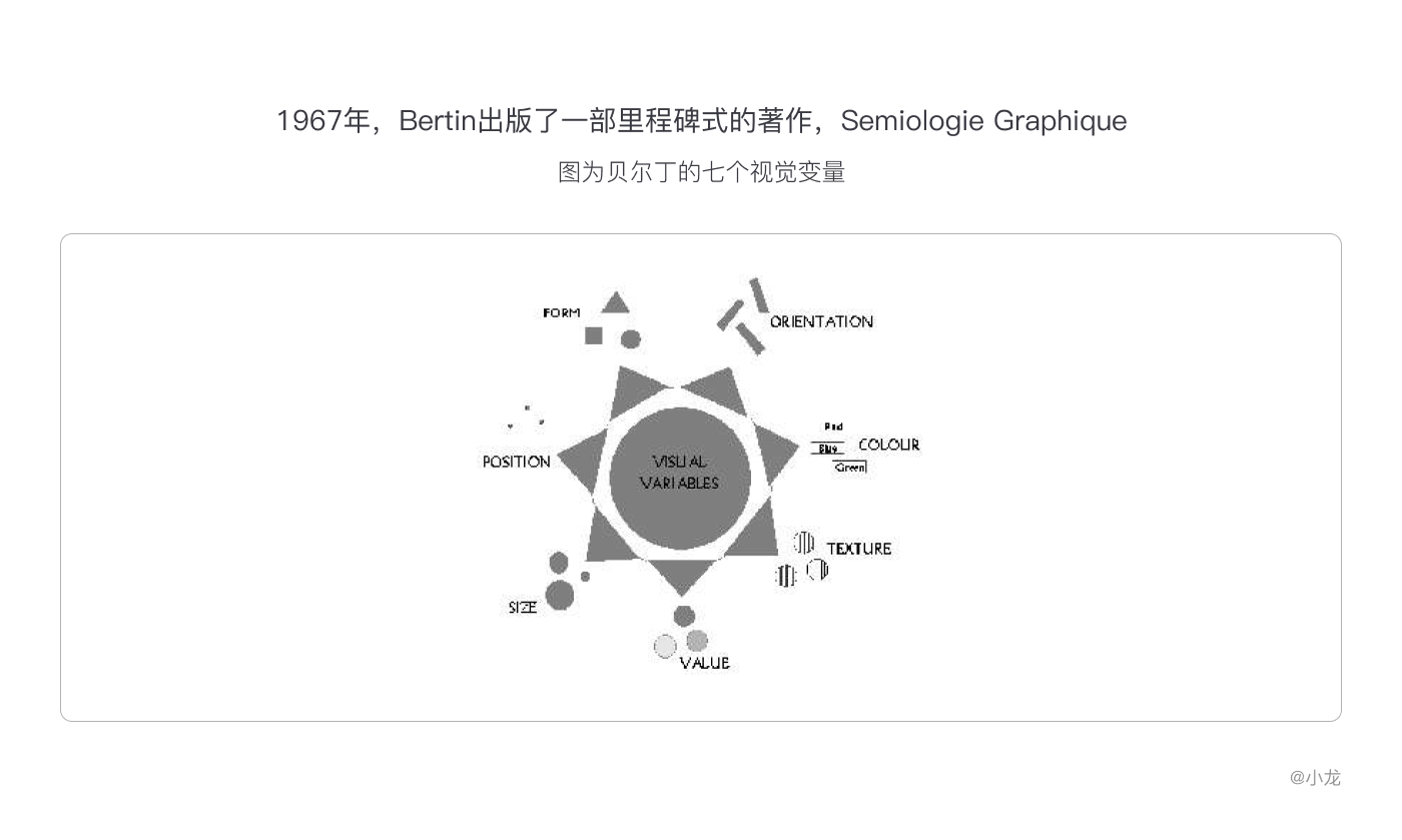 精华帖！精华帖！可视化简史（6）【转帖】