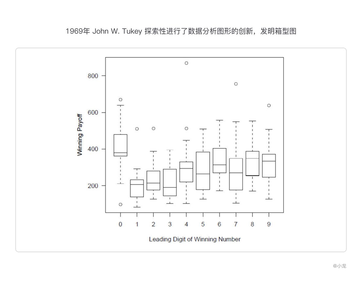 精华帖！精华帖！可视化简史（6）【转帖】