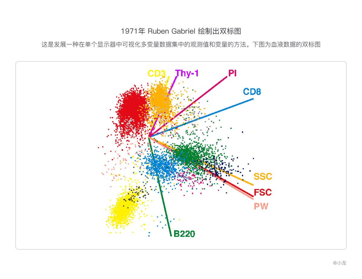 精华帖！精华帖！可视化简史（6）【转帖】