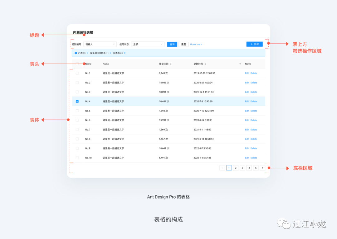 【转帖】web表格设计解析（1）！！！