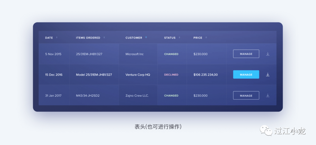 【转帖】web表格设计解析（1）！！！