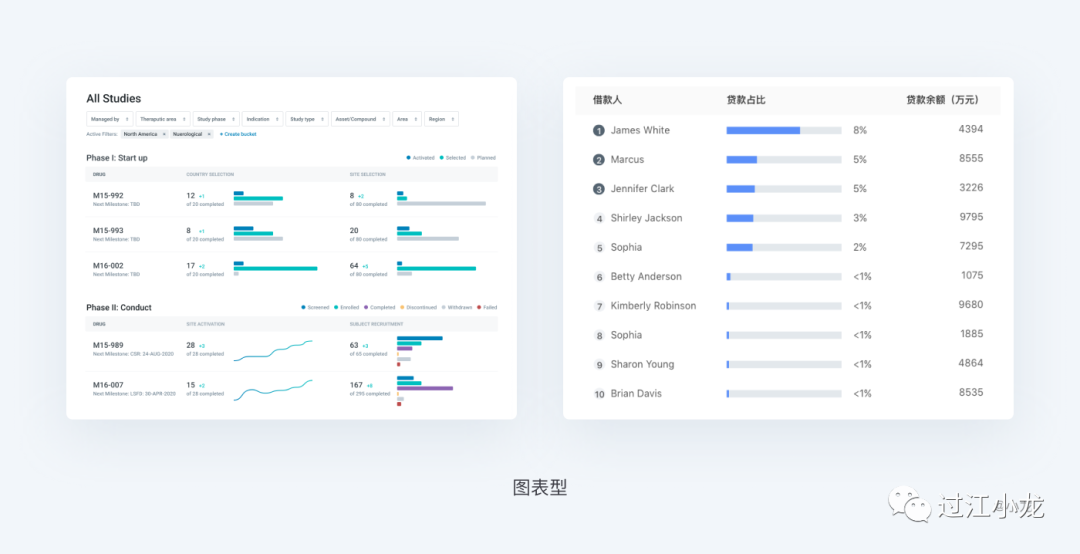 【转帖】web表格设计解析（1）！！！