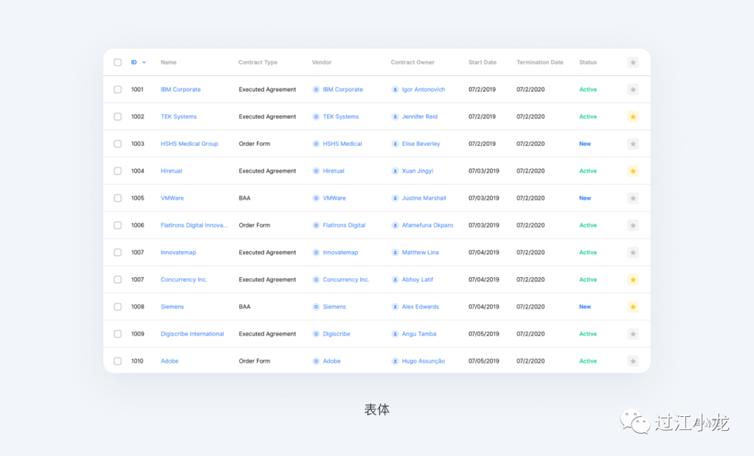 【转帖】web表格设计解析（1）！！！