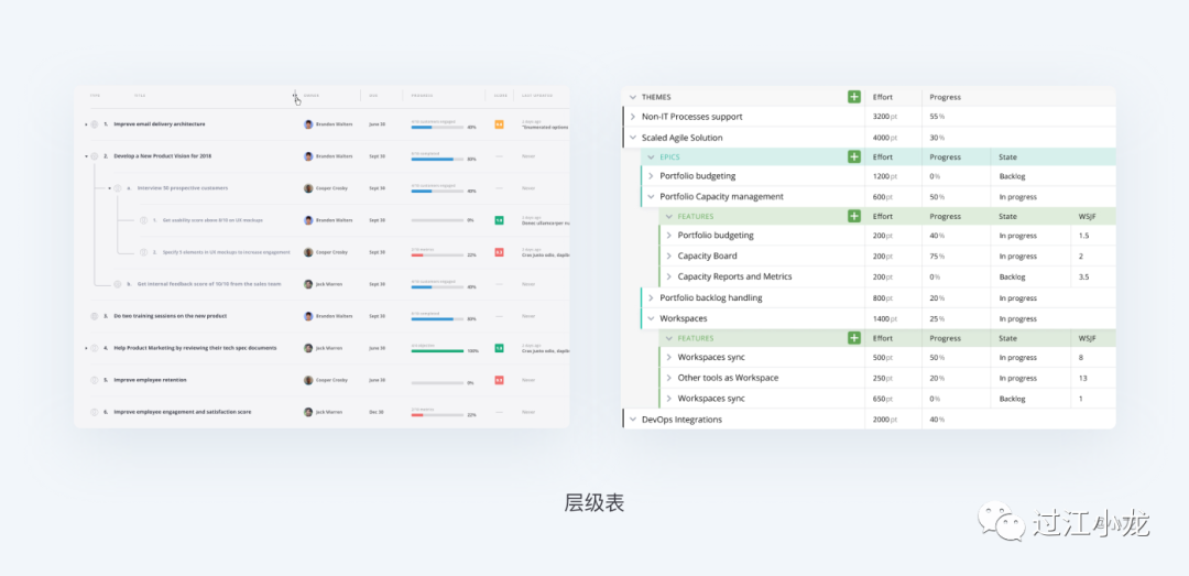 【转帖】web表格设计解析（1）！！！