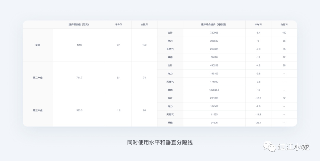 【转帖】web表格设计解析（2-2）！！！