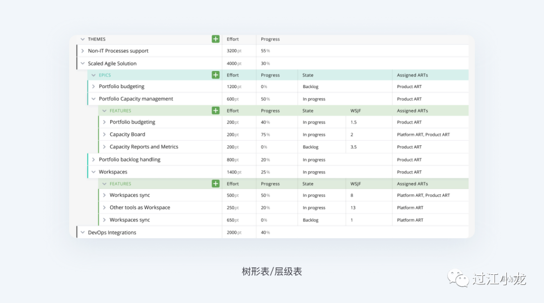 【转帖】web表格设计解析（3-2）！！！