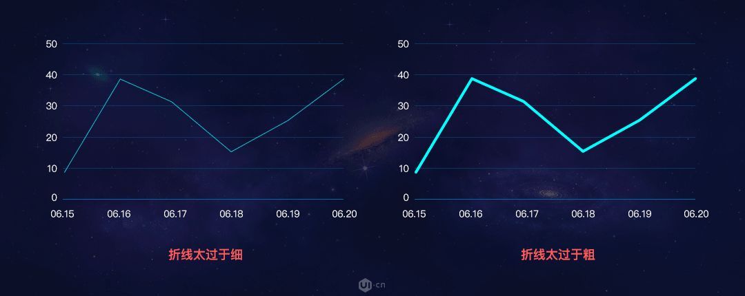 【转贴】数据可视化图表和表格的设计经验分享（一）！...