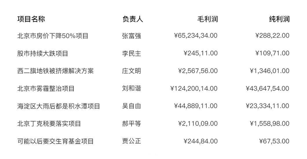 【转贴】数据可视化图表和表格的设计经验分享（二）！...