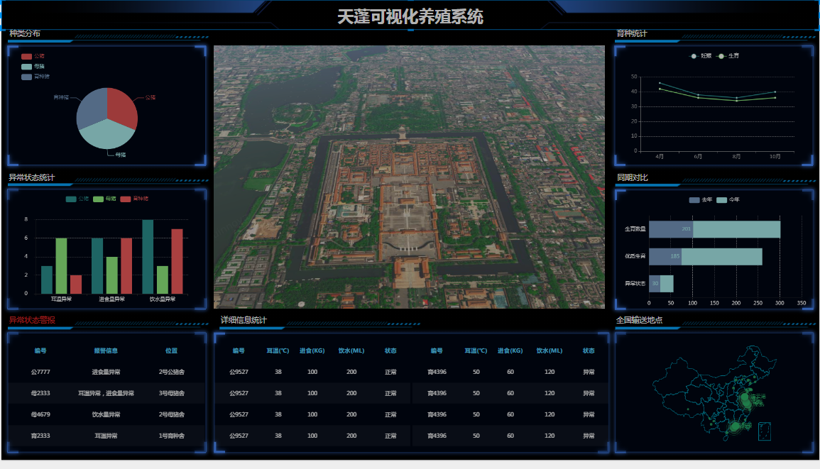 ThingJS中使用ChartBuilder图表有没有办法控制图表显隐呢？