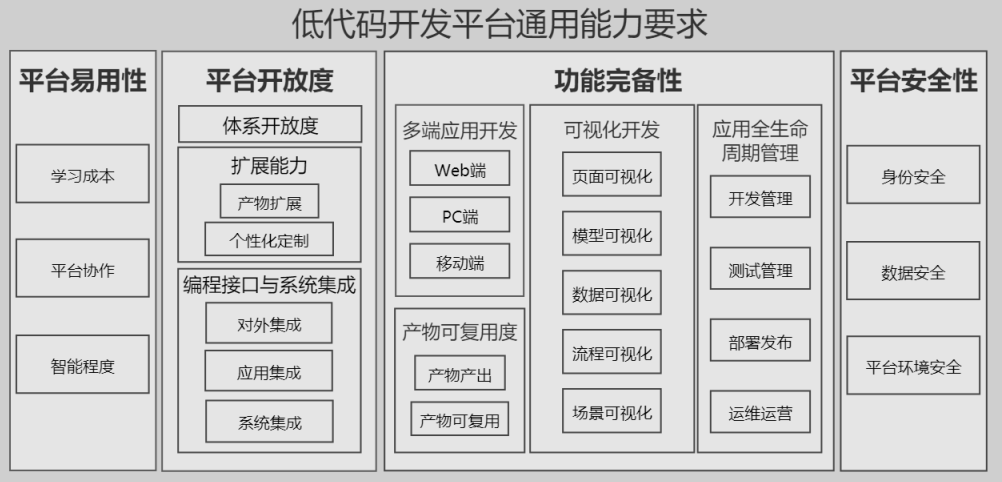 UINO优锘科技-ThingJS 顺利通过“低代码开发平台通用能力要...