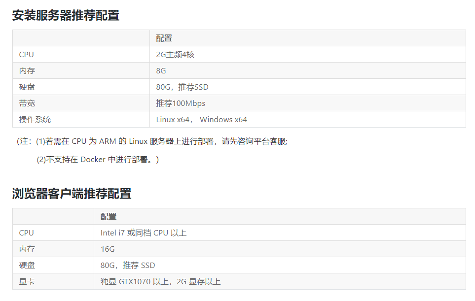 浏览器访问3D有些卡，机器的最低配置要求是什么？