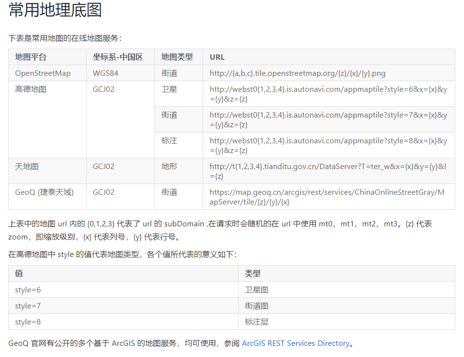 怎么换地图的底图呢？记得有个文档里有但是找不到了