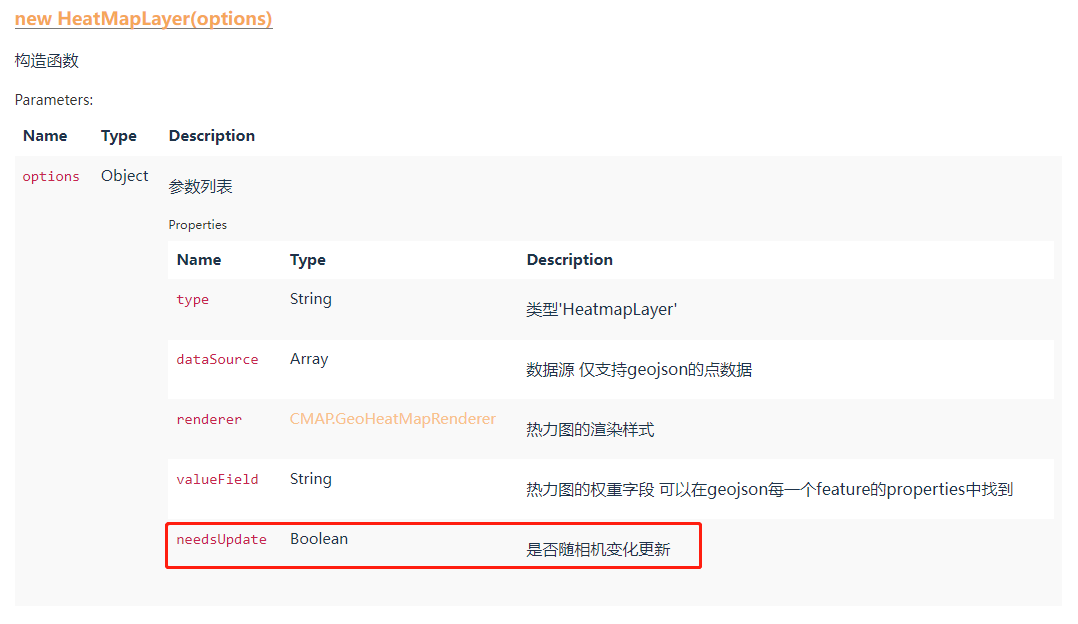 Heatmap热力图可以实现随相机的变化重新绘制热力图吗？