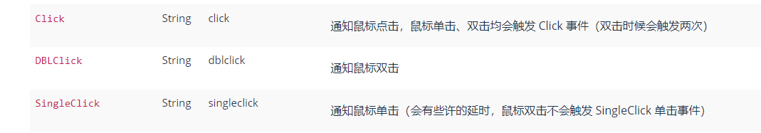 鼠标事件的Click和SingleClick有什么区别？