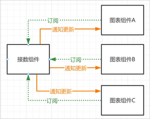 森大屏中接数组件的作用及工作原理是什么？
