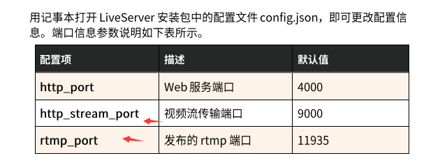 视频流加载视频融合的参数说明