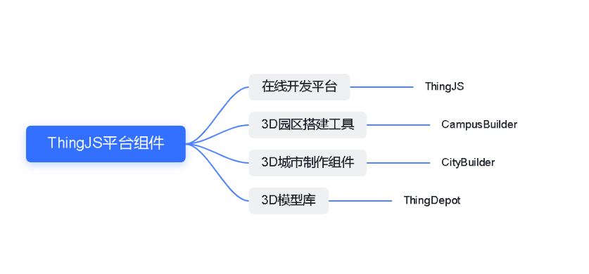 数字孪生智慧场景可视化大赛作品提交倒计时！