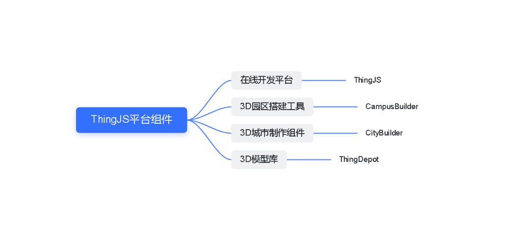 什么是CPS？数字孪生技术在工业4.0该如何应用？