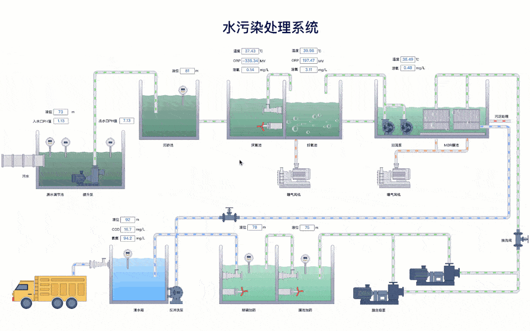 森拓扑+低代码:三步实现2D组态与3D场景联动交互 森拓扑+低代码:三步实现2D组态与3D场景联动交互