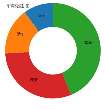 D3.js 图表与ThingJS结合