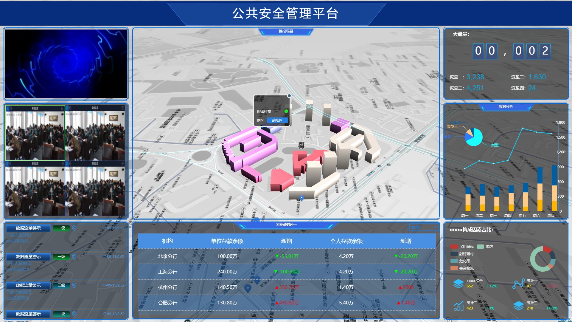 新手使用ChartBuilder快速搭建图表、交互数据