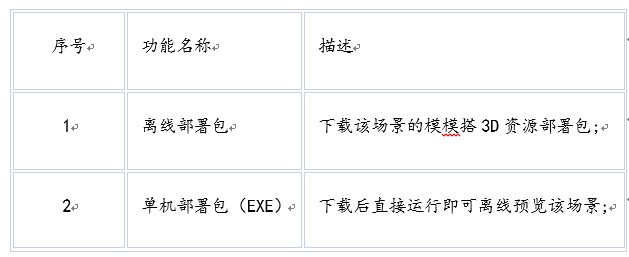 一个场景集市该如何运营？ThingJS提出众创开发理念