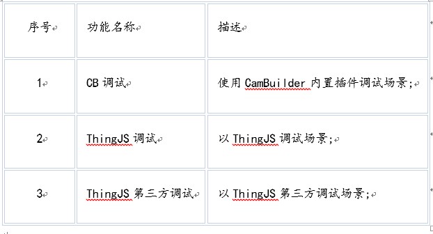 一个场景集市该如何运营？ThingJS提出众创开发理念