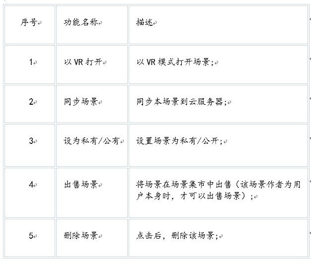 一个场景集市该如何运营？ThingJS提出众创开发理念