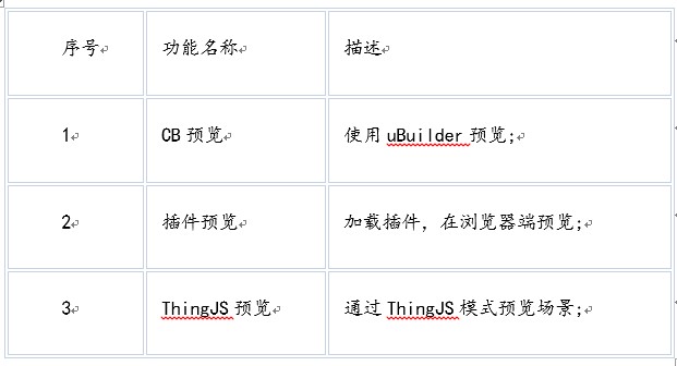 一个场景集市该如何运营？ThingJS提出众创开发理念